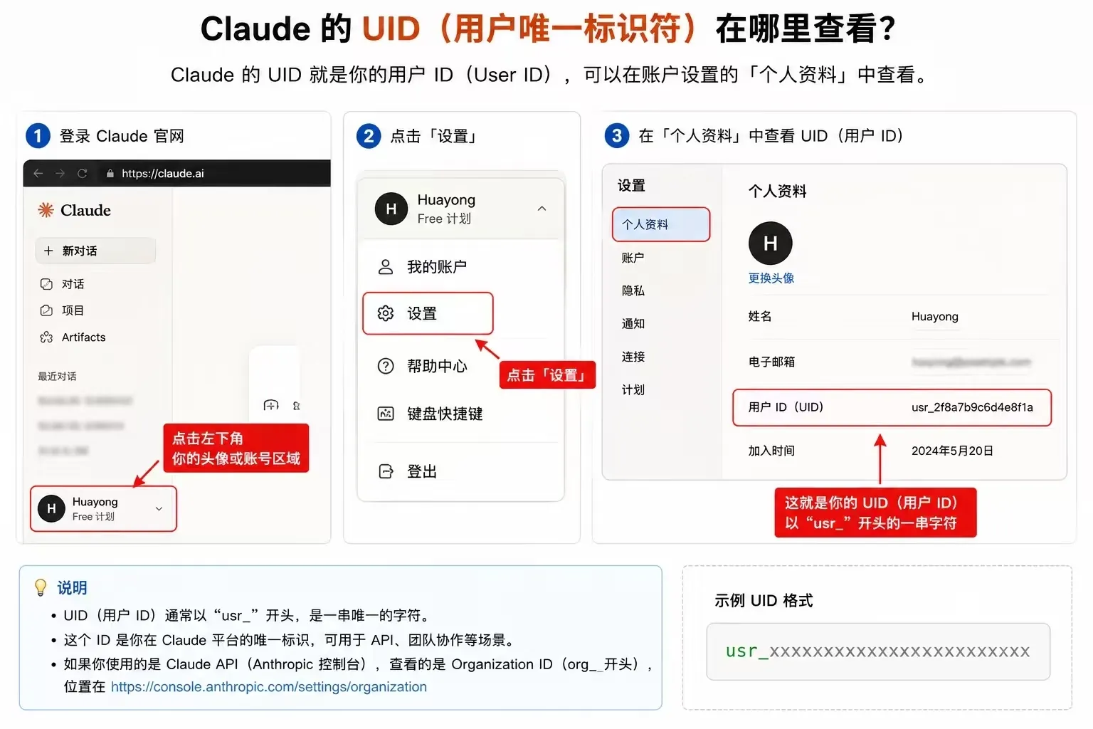 在 Anthropic 控制台查看 Organization ID 的三步图解